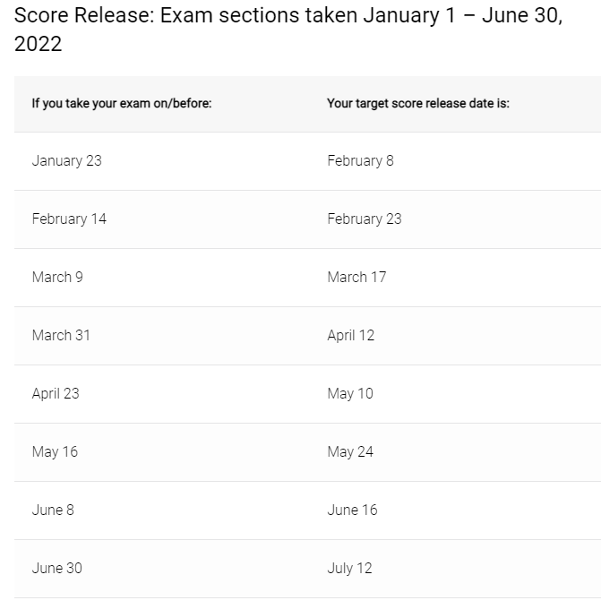 2022 score release dates.PNG