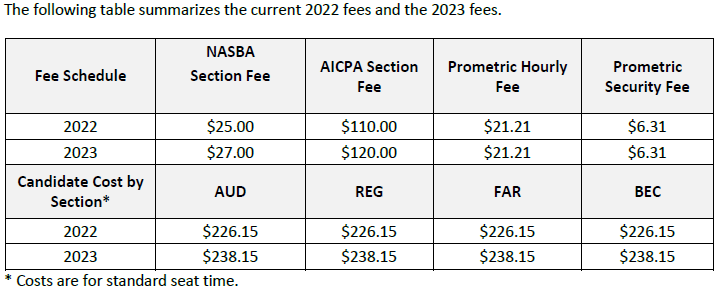 NASBA Fees 2022- - 2023.PNG